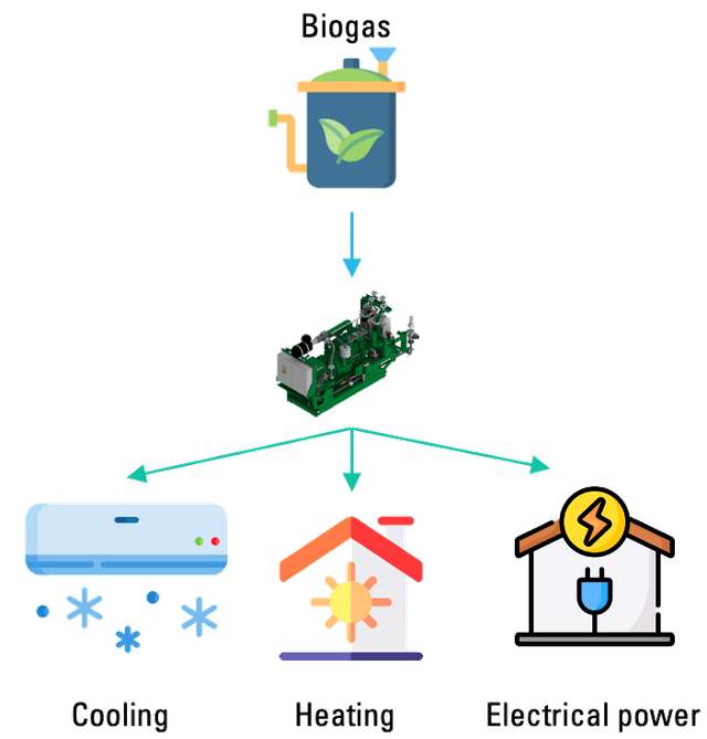 CHPC Diagram