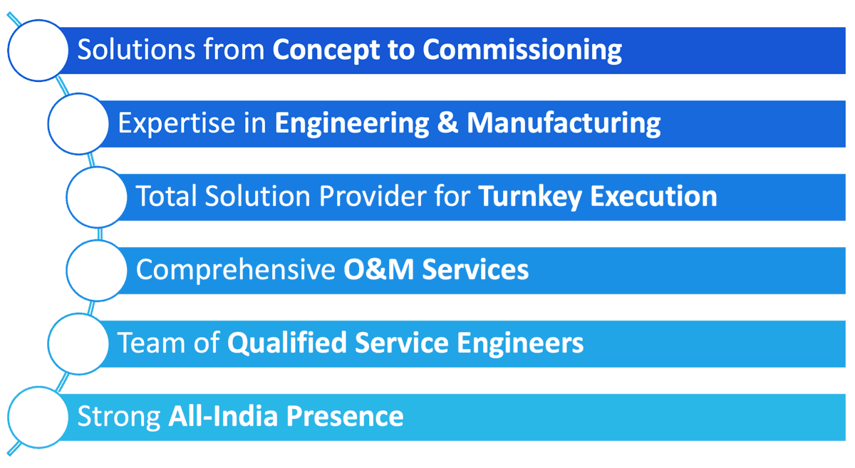 Enerzea Services Visual