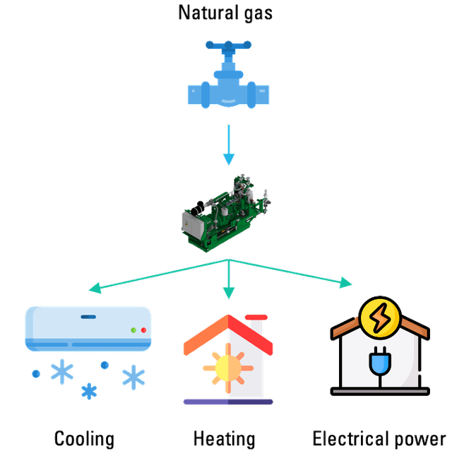 CHPC Diagram